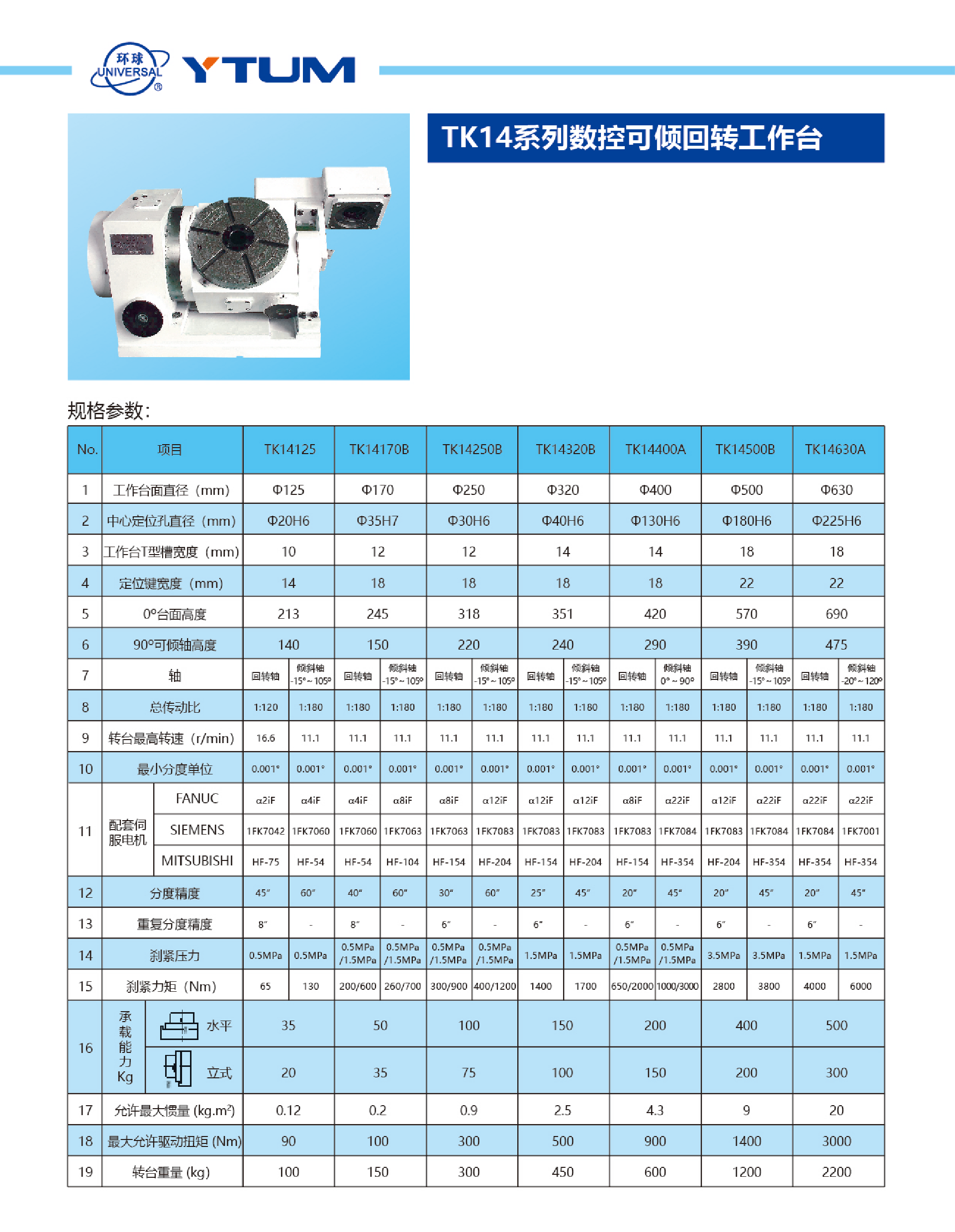 TK14系列數控可傾回轉工作臺1.png